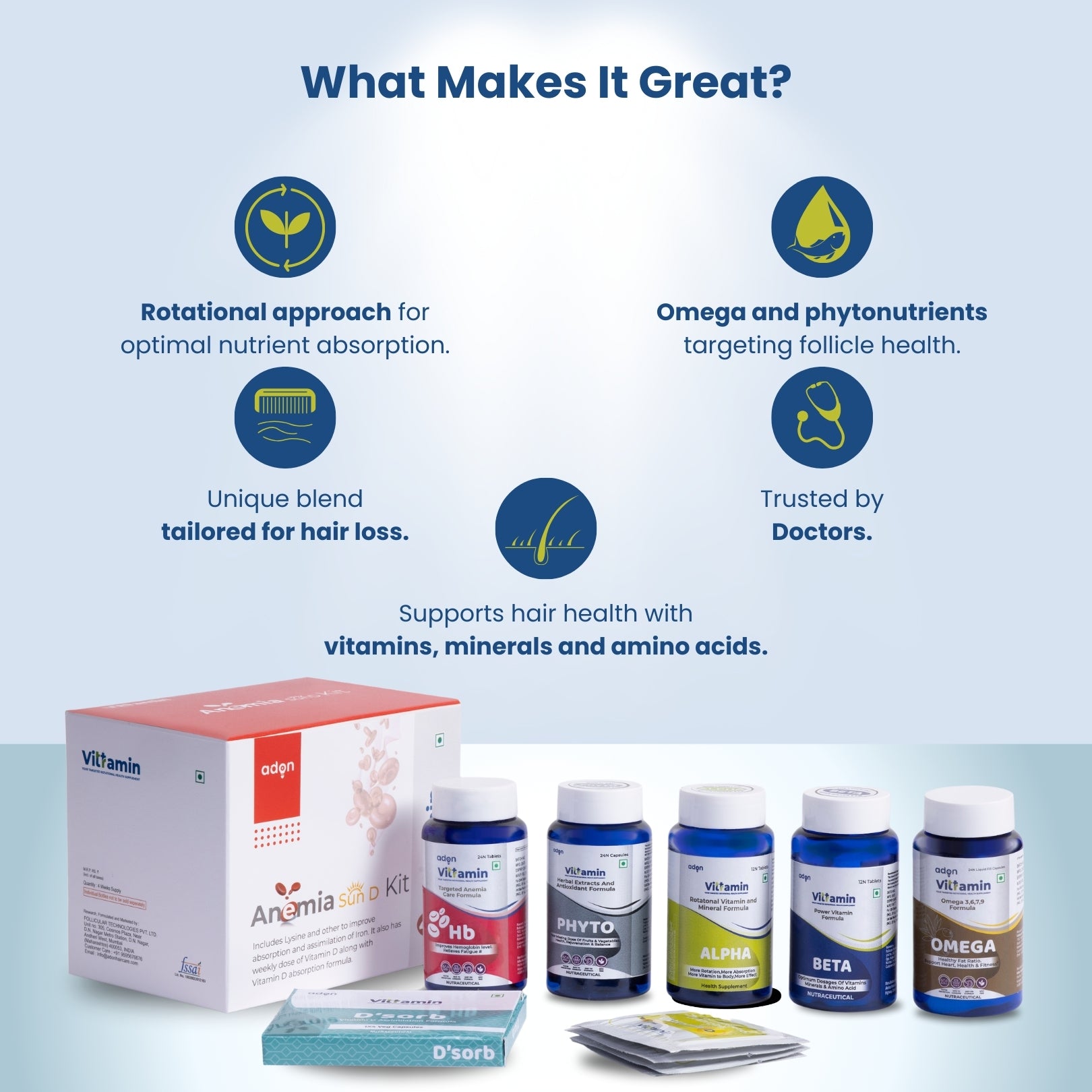 Vittramin Anemia Kit