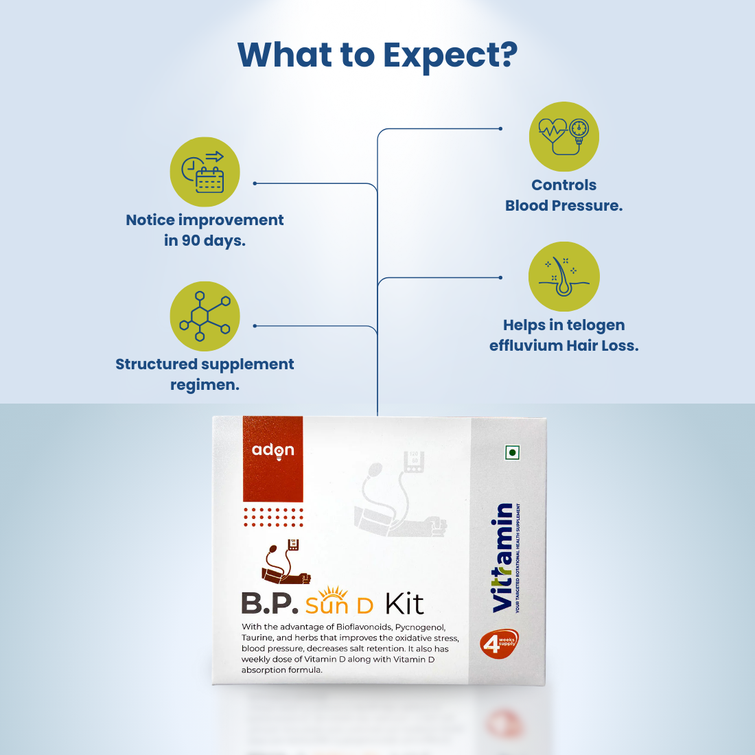 Vittramin BP Sun D Kit