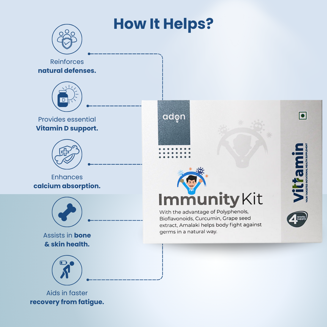 Vittramin Immunity Kit