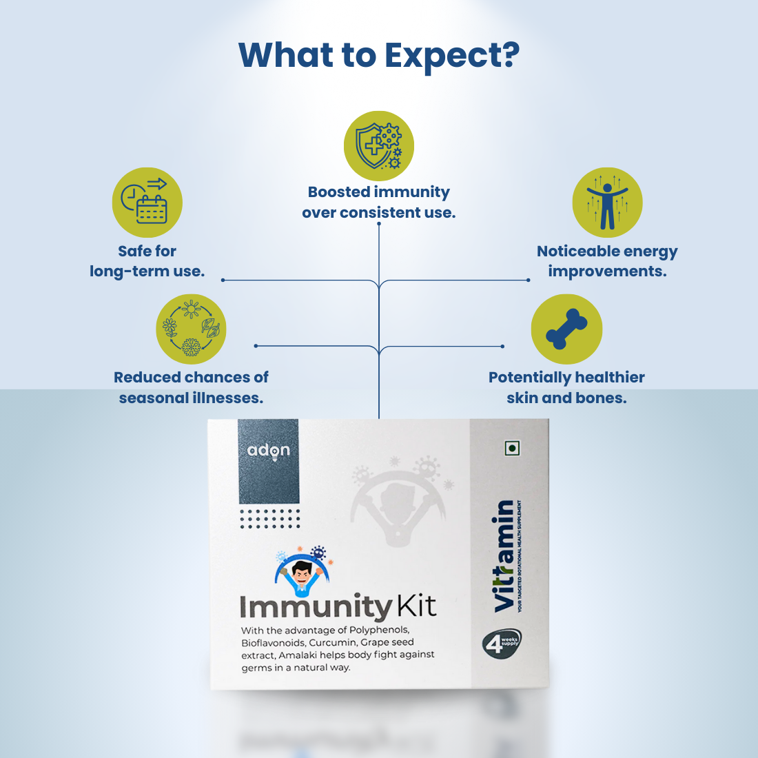 Vittramin Immunity Kit