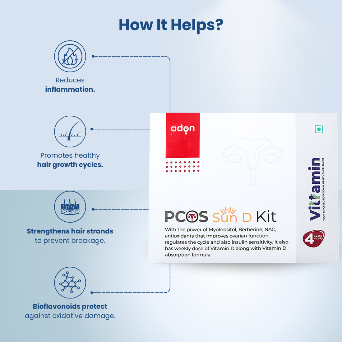 Vittramin PCOS Sun D Kit