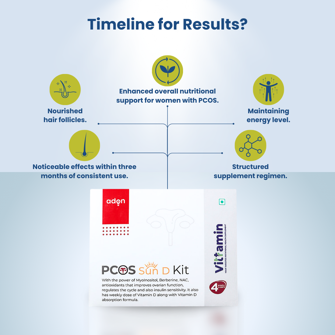 Vittramin PCOS Sun D Kit